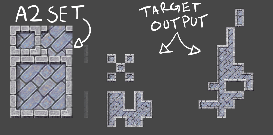 On Left, A2 Source Asset.  On right, the output in tilemap editor