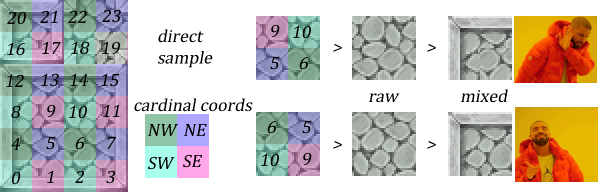 Subtile edges